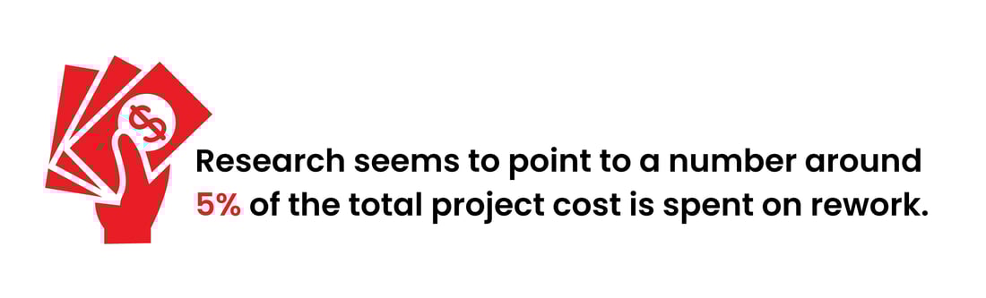 Research seems to point to a number around  5% of the total project cost is spent on rework. 