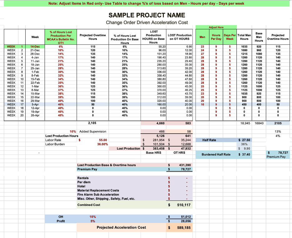 Chart 1