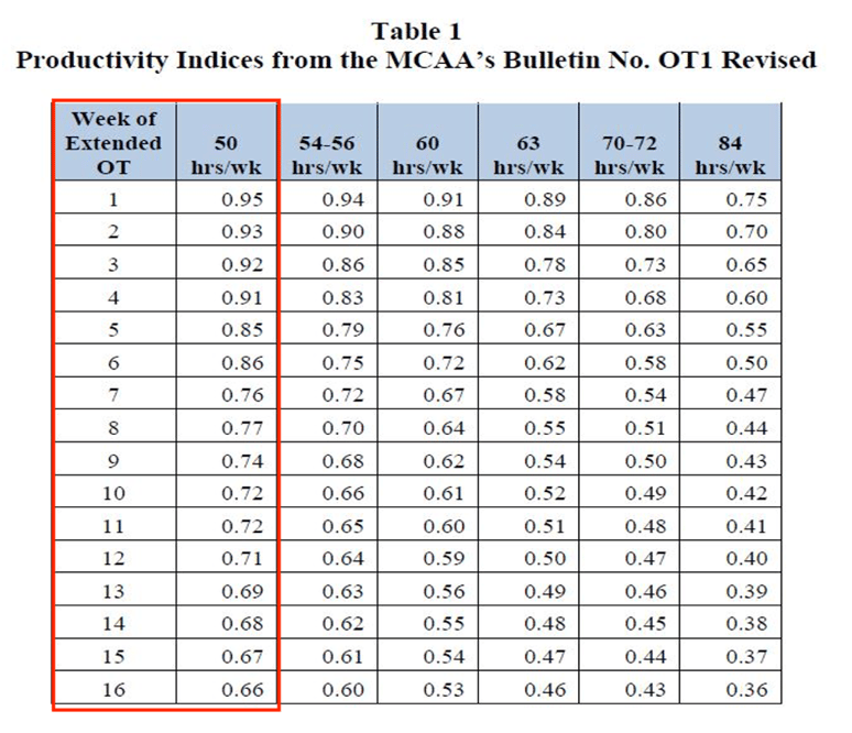 Chart 2