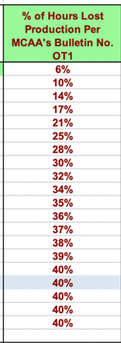 Chart 5