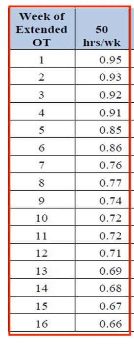 Chart 6