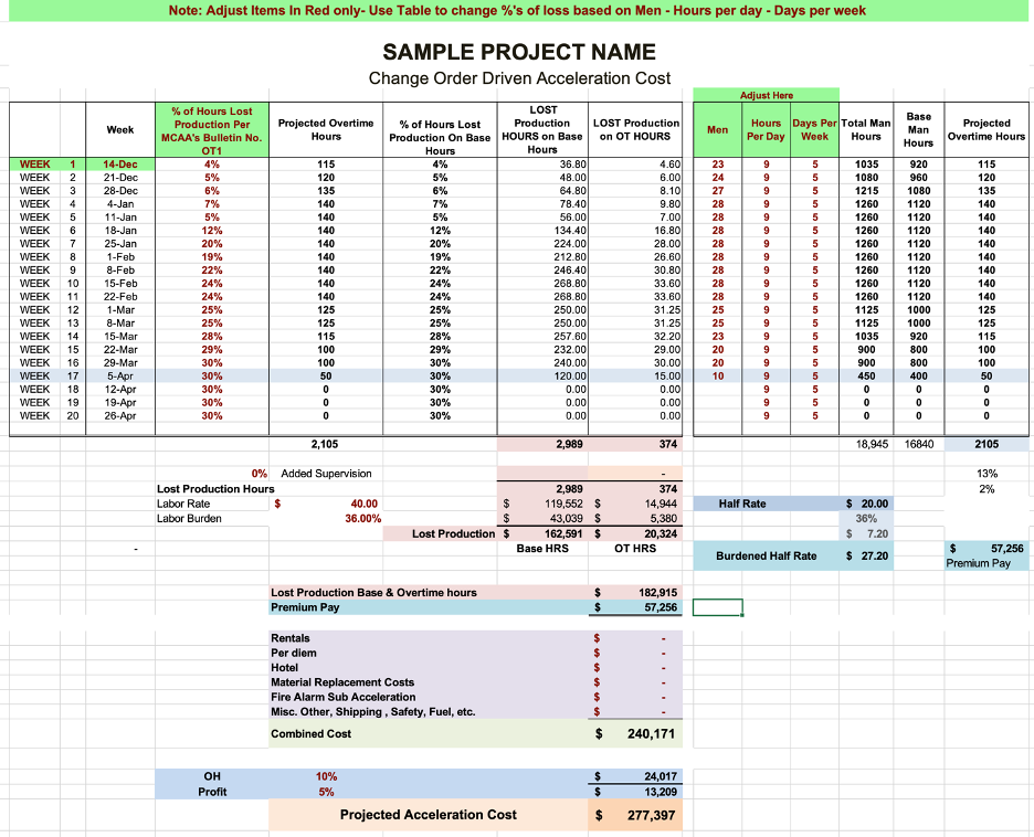 Chart 7