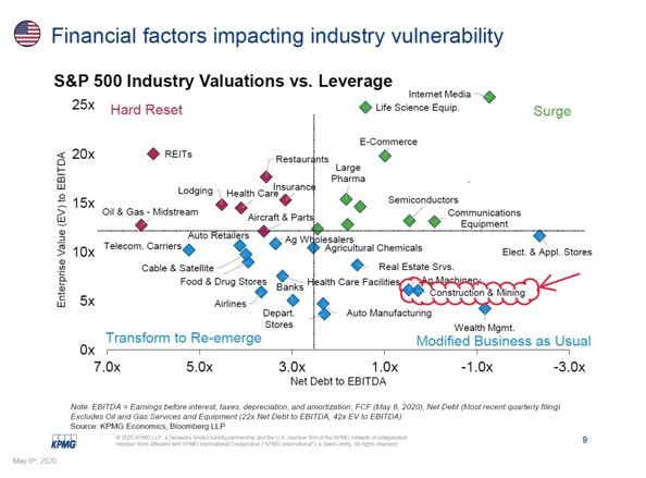 KPMG infographic