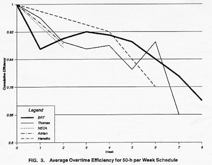 Productivity Curve