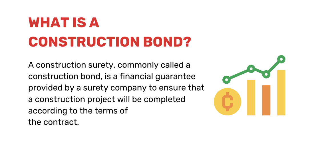 What is a construction bond? A construction surety, commonly called a construction bond, is a financial guarantee provided by a surety company to ensure that a construction project will be completed according to the terms of the contract.
