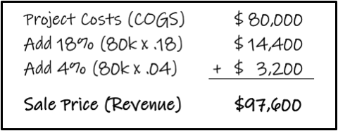 Markup calculations